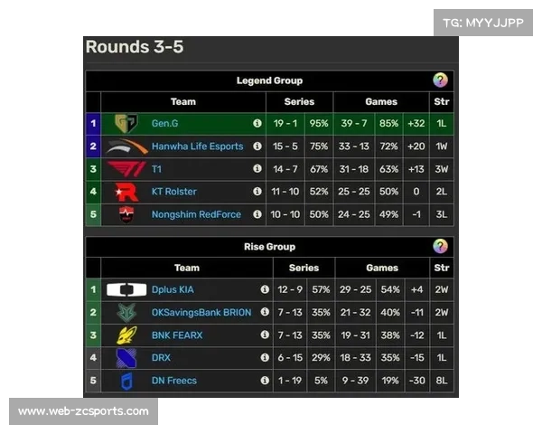 BFX战胜NS成功晋级季后赛 成为LCK第五支晋级队伍